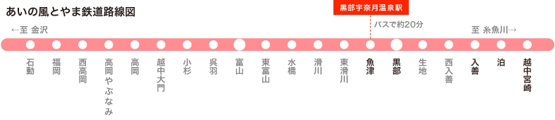 あいの風とやま鉄道の路線図