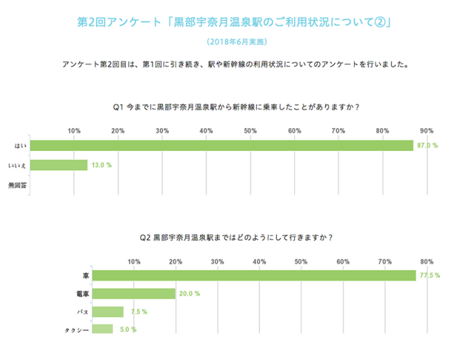 6月アンケート結果